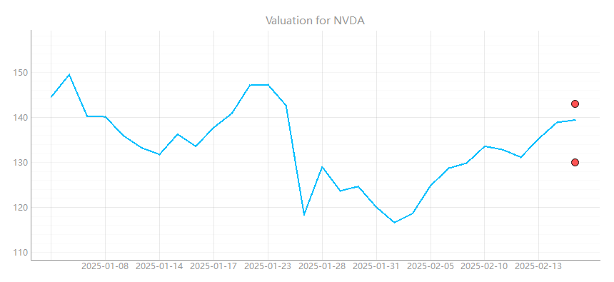 Asset Valuations Image